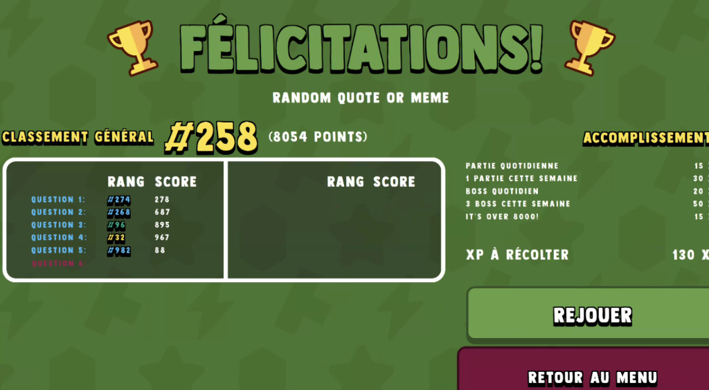 Game over screen with leaderboard ranks and achievements