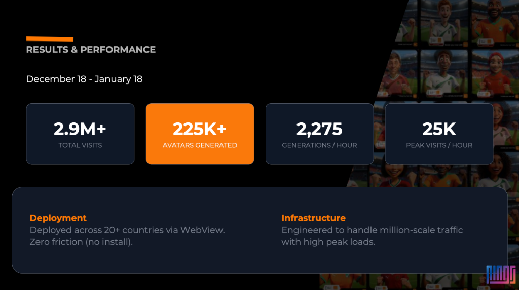 Résultats et performances du projet Orange AFCON 2025